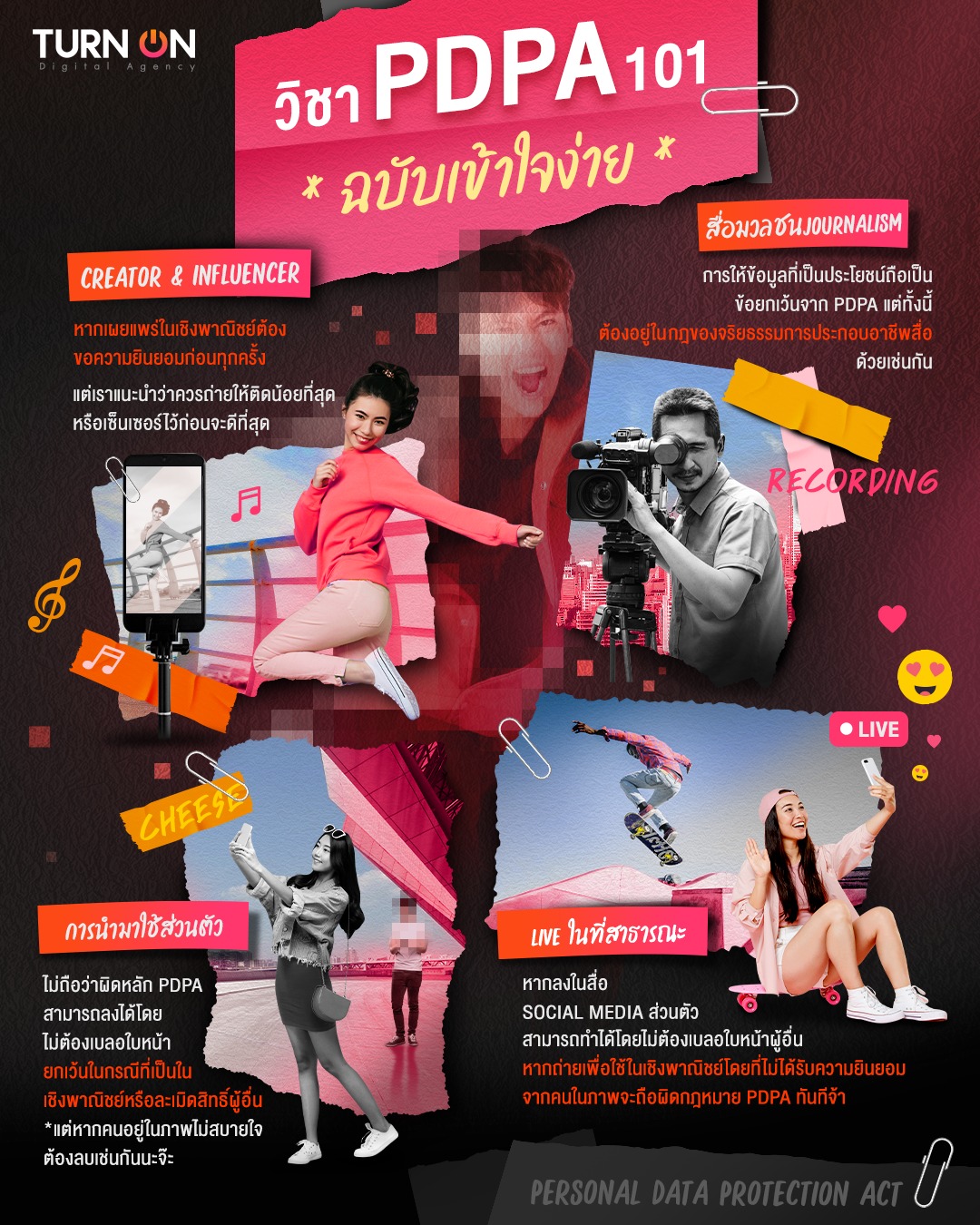 TURN ON - วิชา PDPA 101 ฉบับเข้าใจง่าย